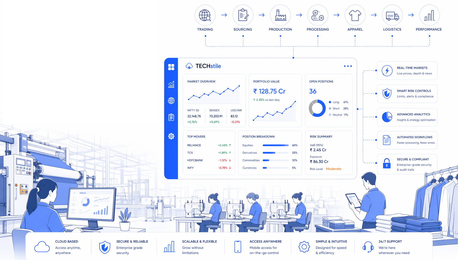 Techstile ERP Dashboard
