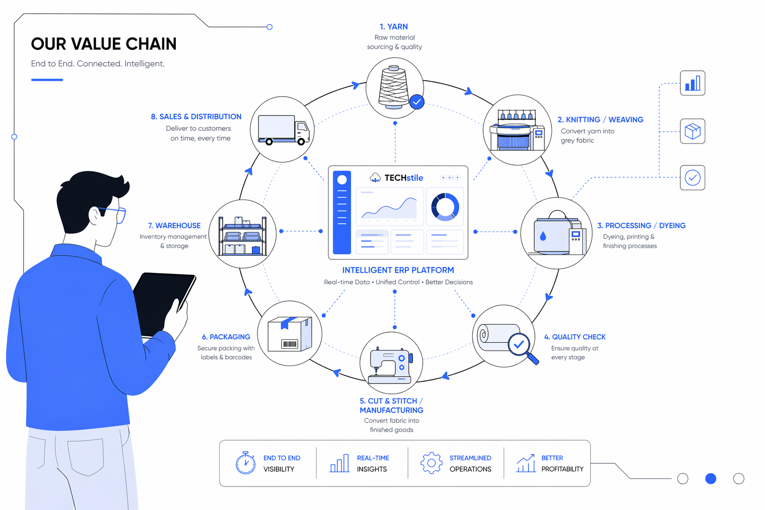 Value Chain image